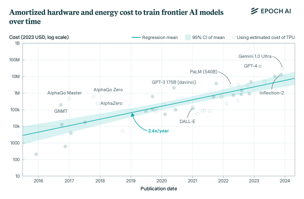 Frontier AI models: The Right Approach to UK Testing Access