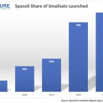 SpaceX Starship orbit