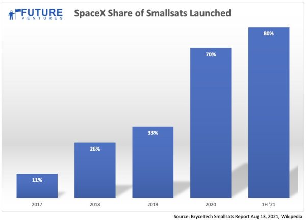 SpaceX Starship Orbit Success: Proven Launch Breakthrough